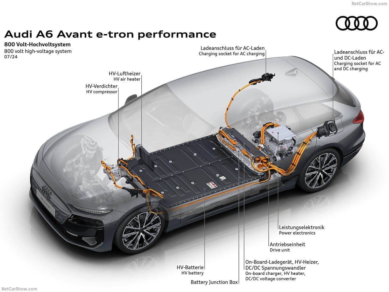2025 - AUDI A6 AVANT E-TRON, foto 71
