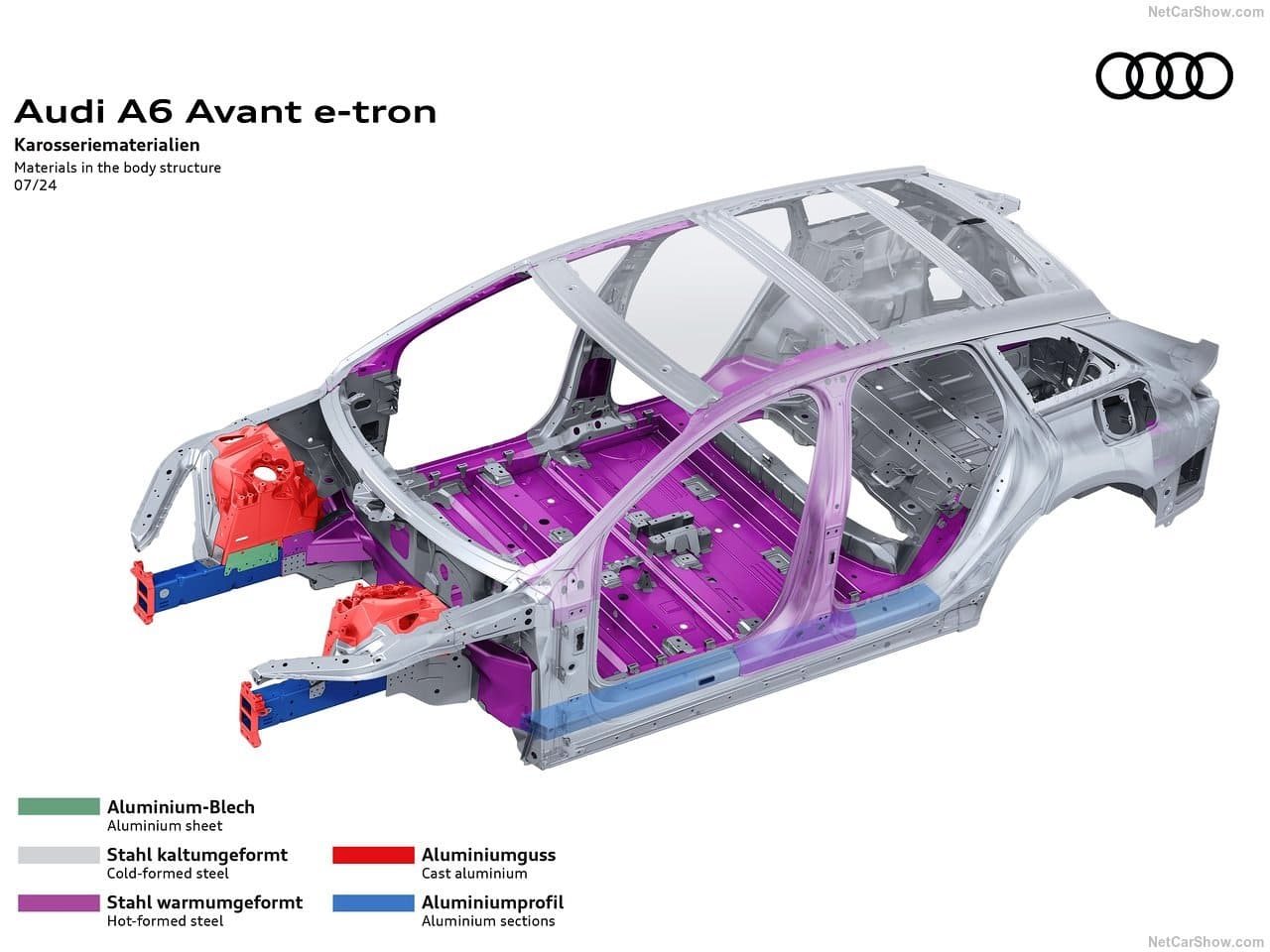 2025 - AUDI A6 AVANT E-TRON, foto 73
