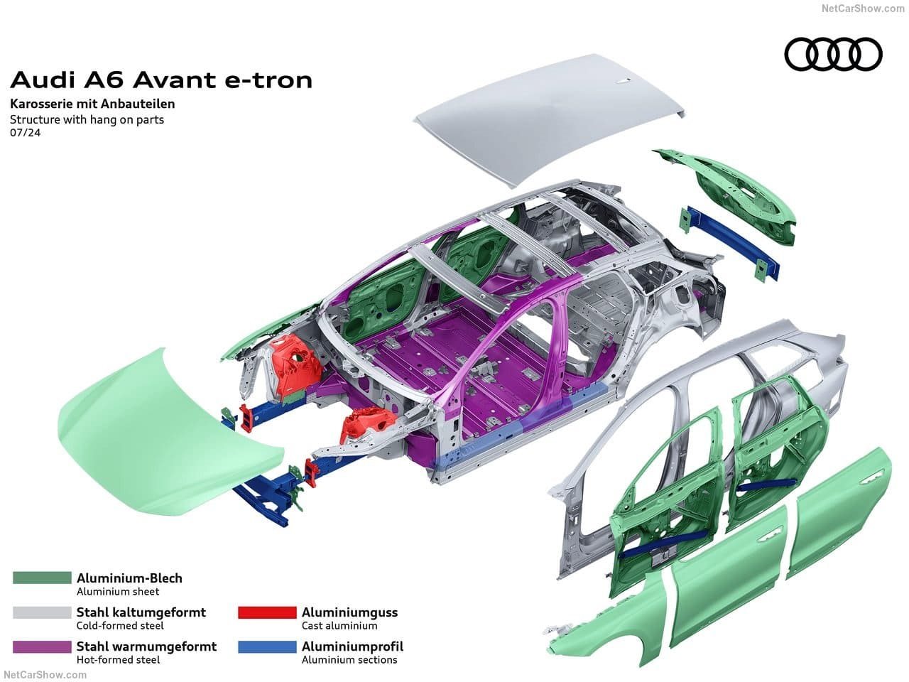 2025 - AUDI A6 AVANT E-TRON, foto 74