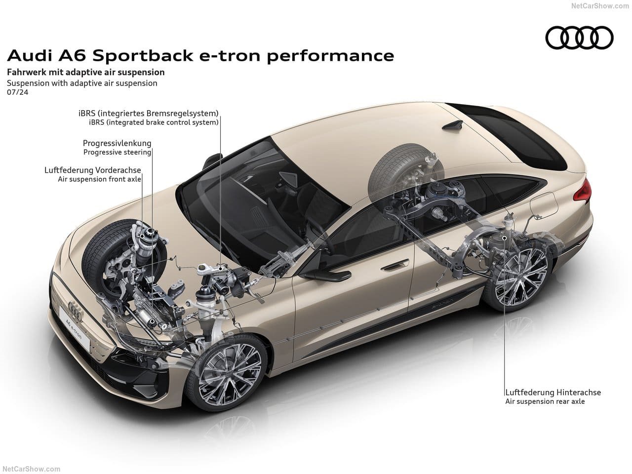 2025 - AUDI A6 SPORTBACK E-TRON, foto 68