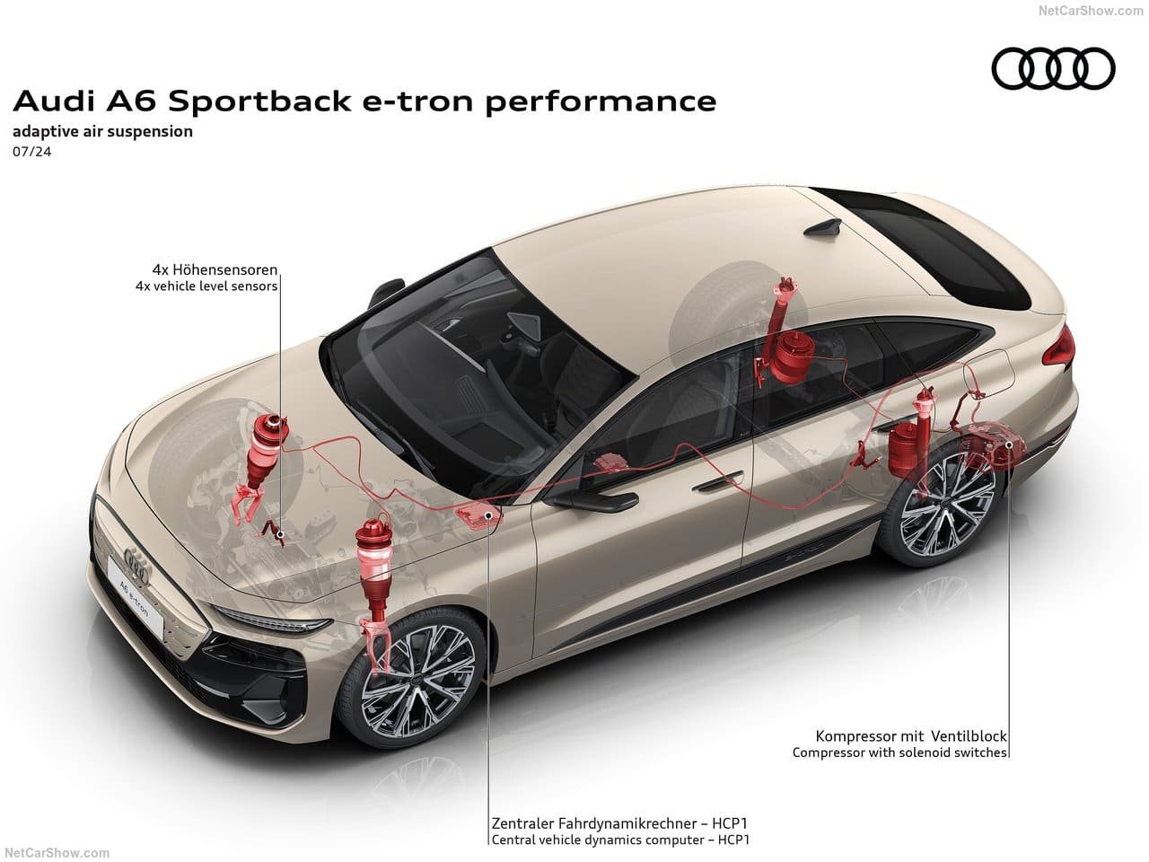 2025 - AUDI A6 SPORTBACK E-TRON, foto 69