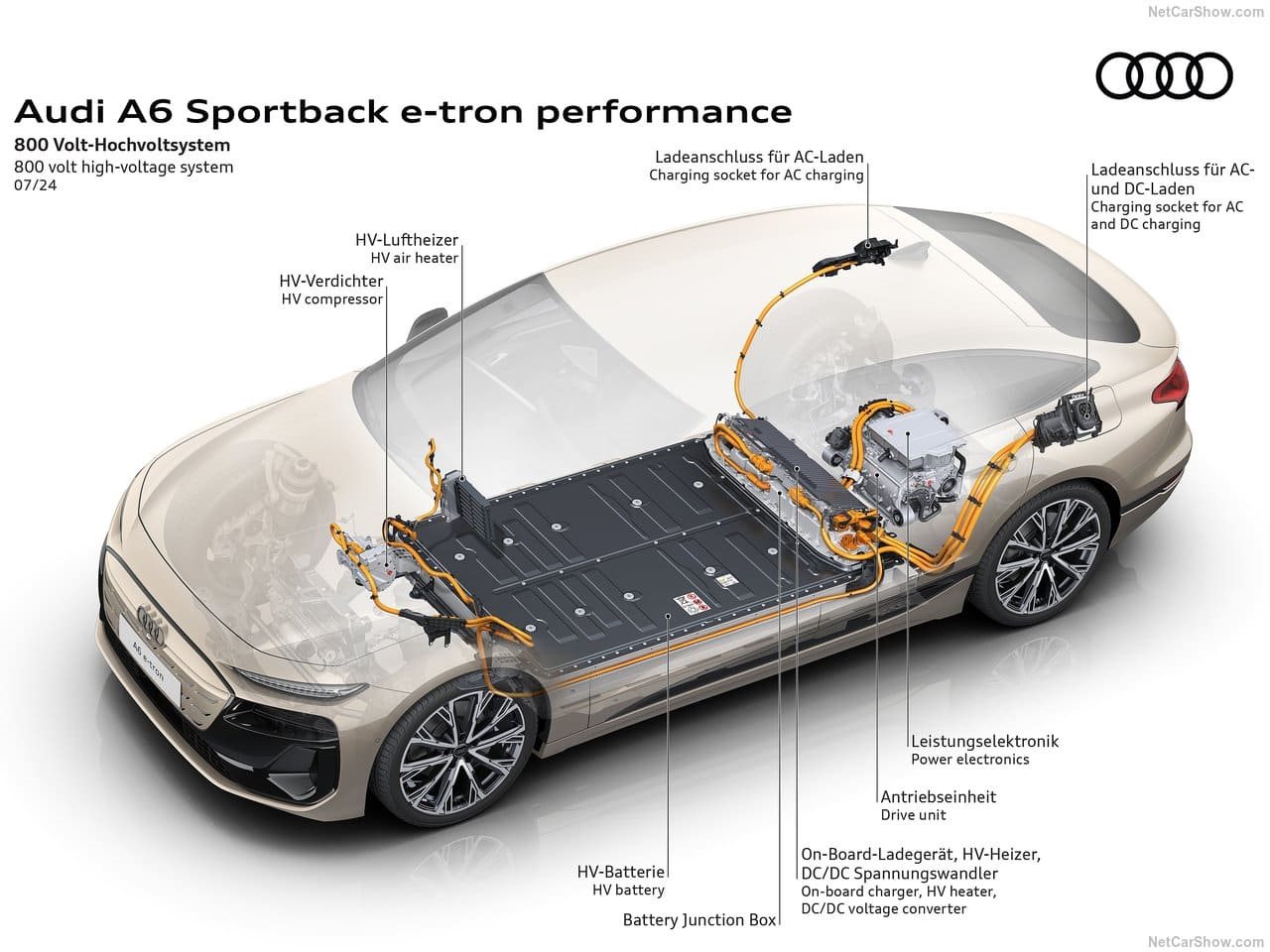 2025 - AUDI A6 SPORTBACK E-TRON, foto 70