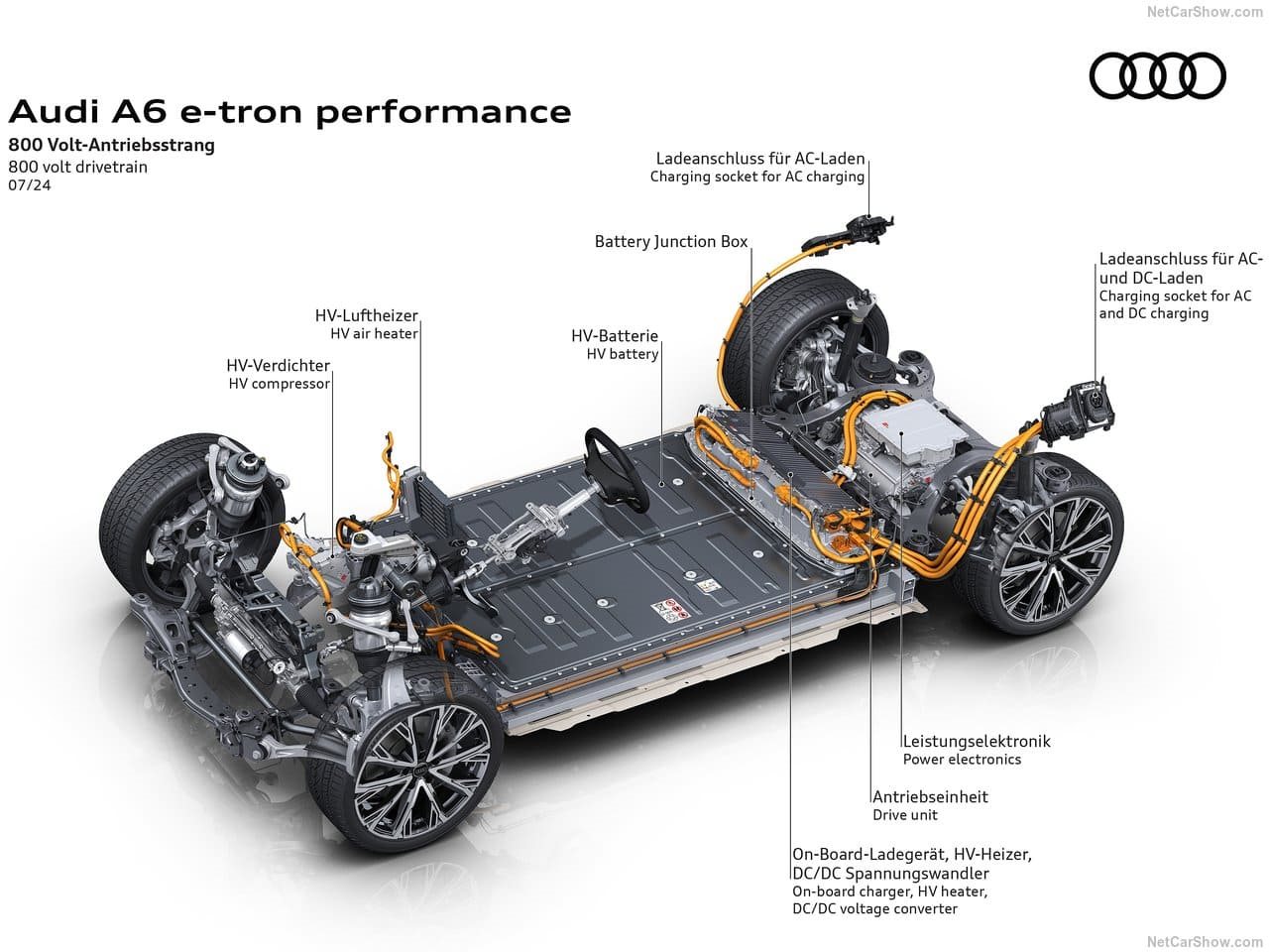 2025 - AUDI A6 SPORTBACK E-TRON, foto 75