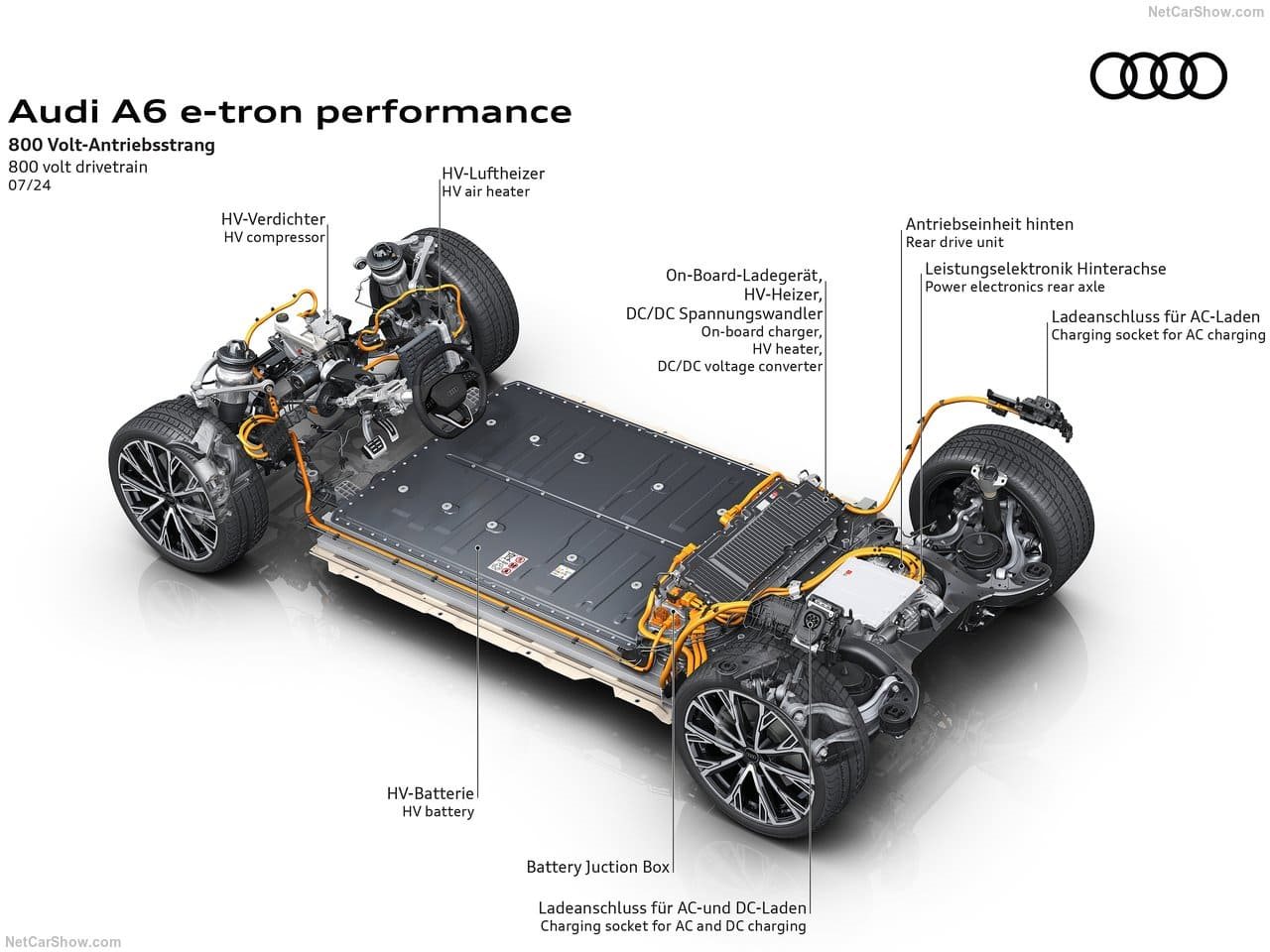 2025 - AUDI A6 SPORTBACK E-TRON, foto 76