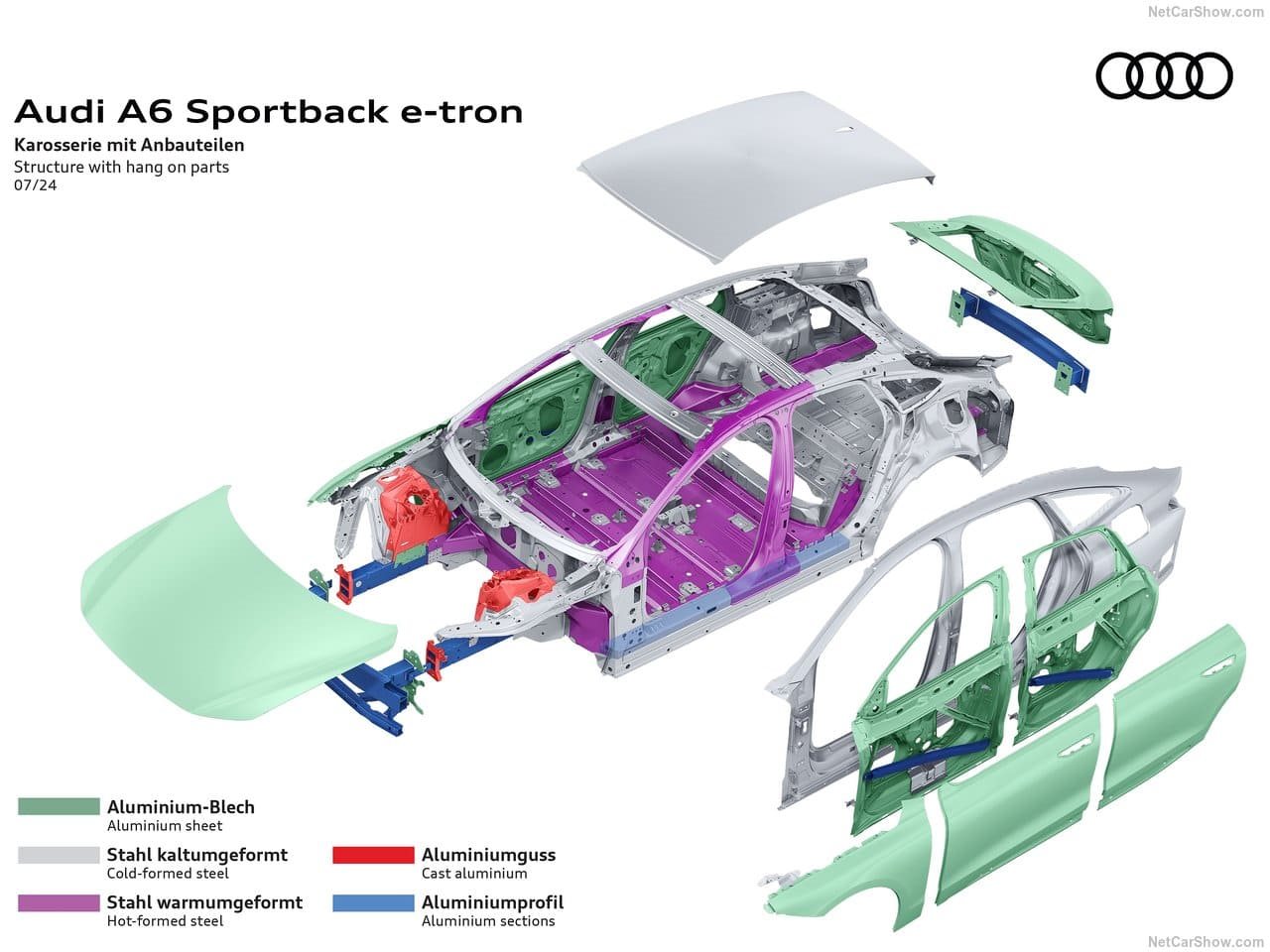 2025 - AUDI A6 SPORTBACK E-TRON, foto 78