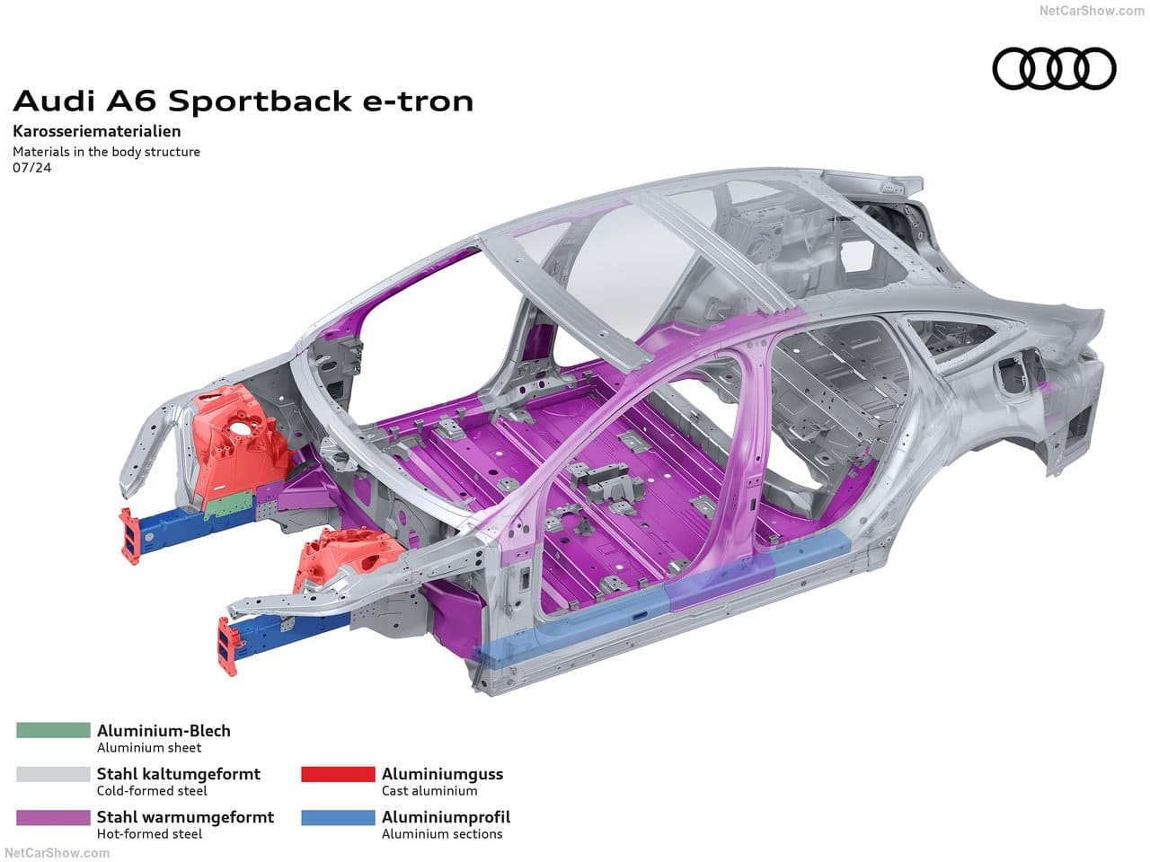 2025 - AUDI A6 SPORTBACK E-TRON, foto 79
