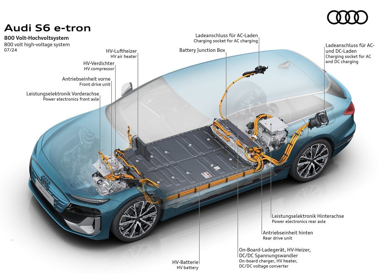 2025 - AUDI S6 AVANT E-TRON, foto 22