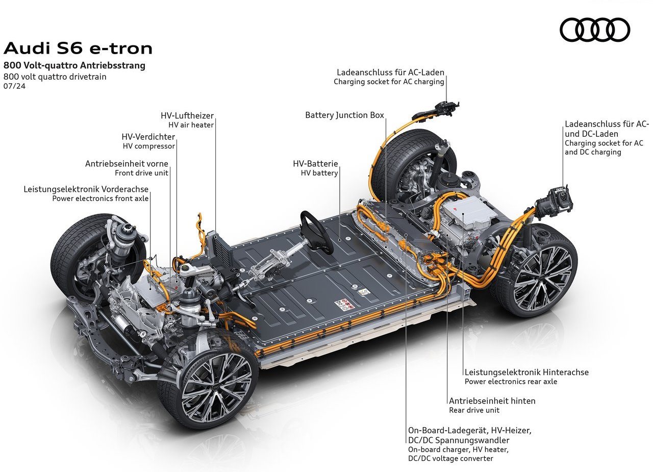2025 - AUDI S6 AVANT E-TRON, foto 23