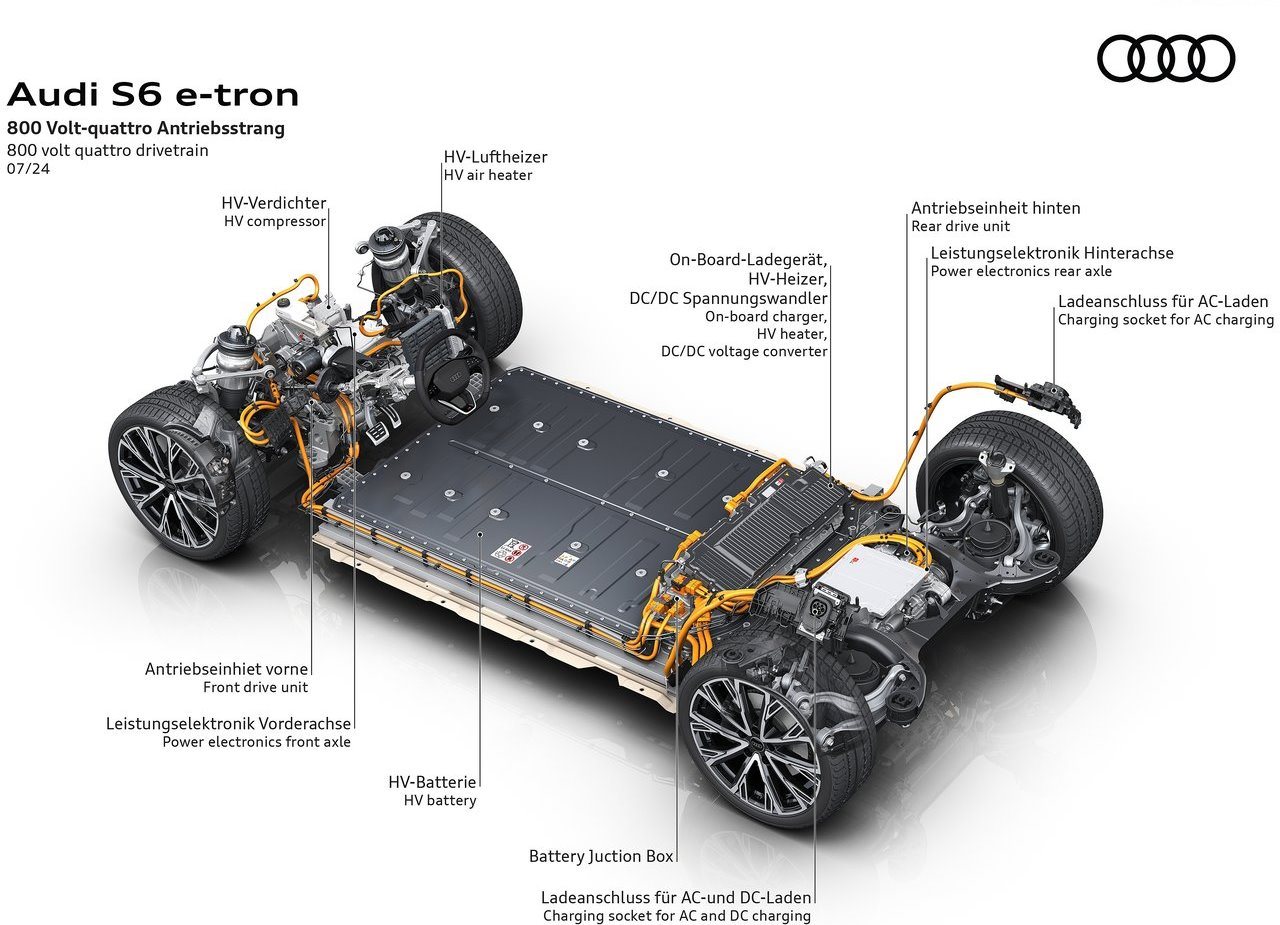 2025 - AUDI S6 AVANT E-TRON, foto 24