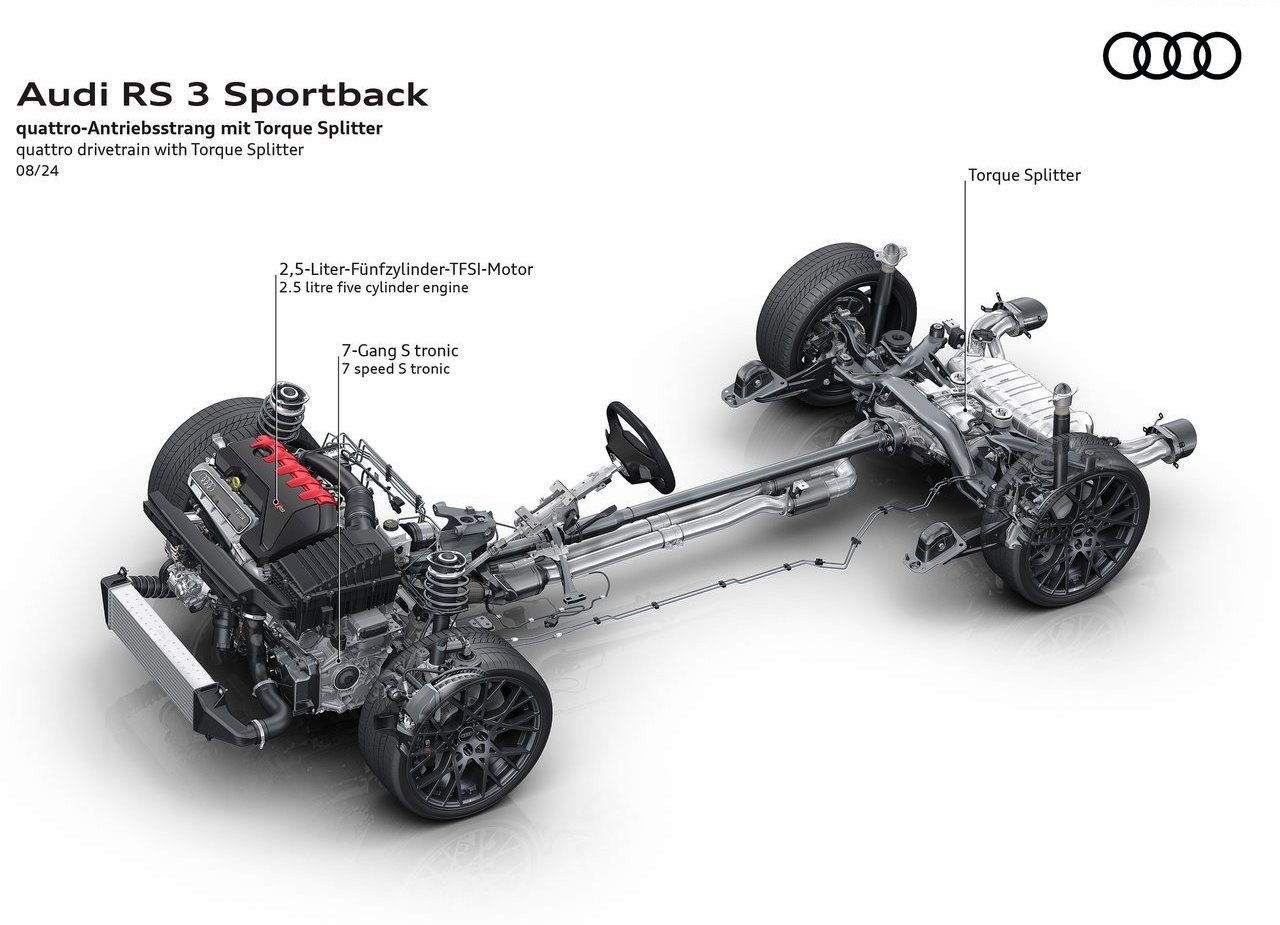 AUDI RS 3 SPORTBACK, foto 55