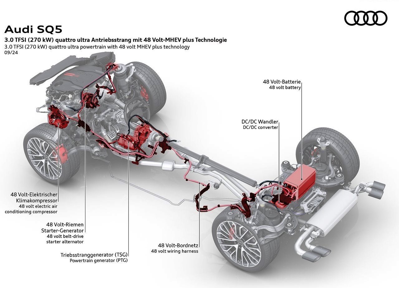 2025 - AUDI SQ5, foto 42