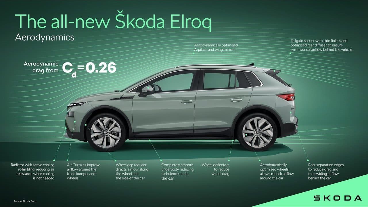 SKODA ELROQ, foto 216