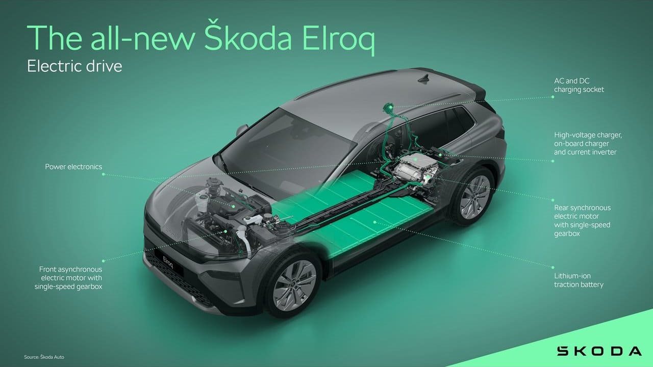 SKODA ELROQ, foto 225