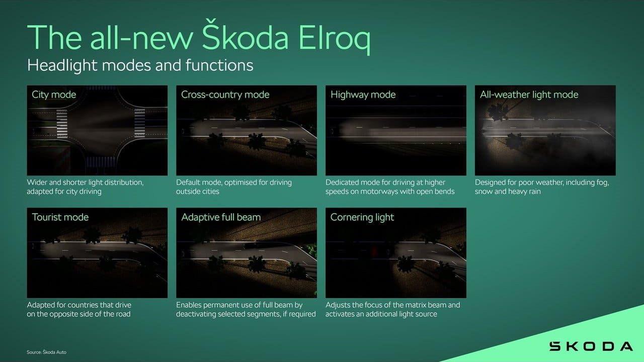 SKODA ELROQ, foto 229