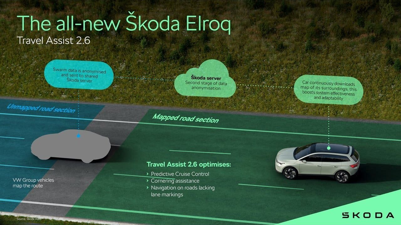 SKODA ELROQ, foto 230