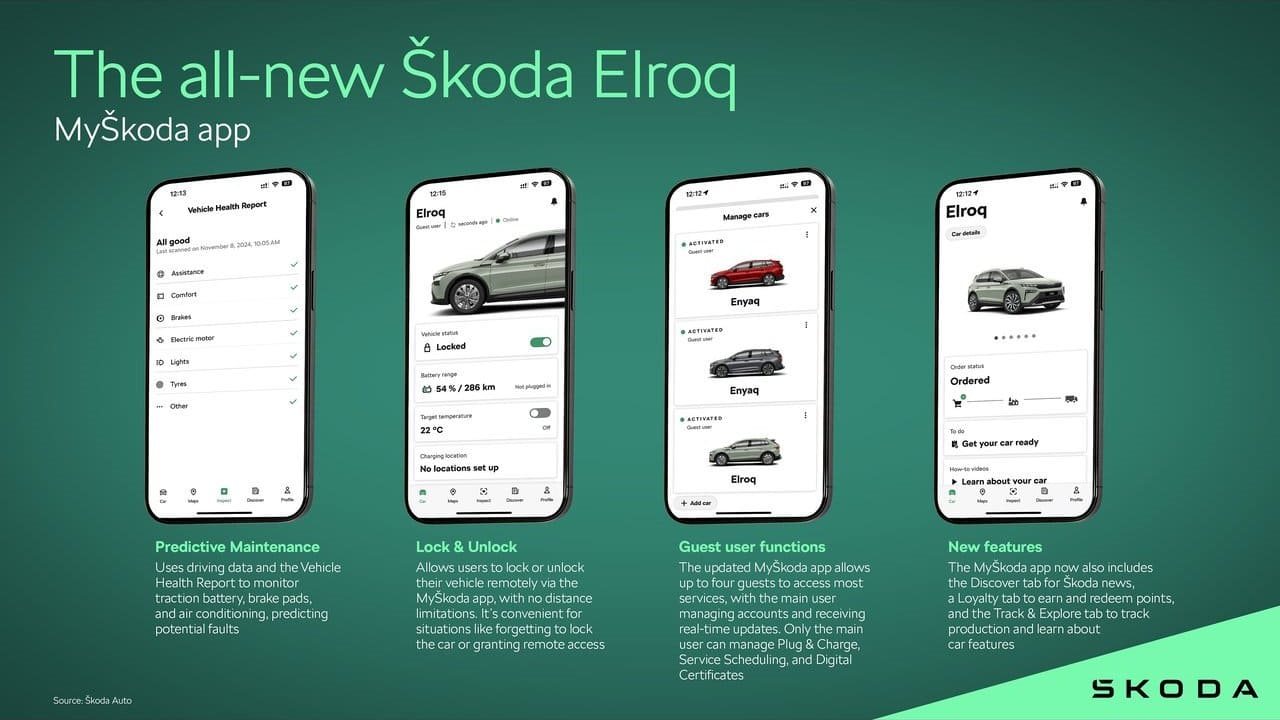 SKODA ELROQ, foto 231