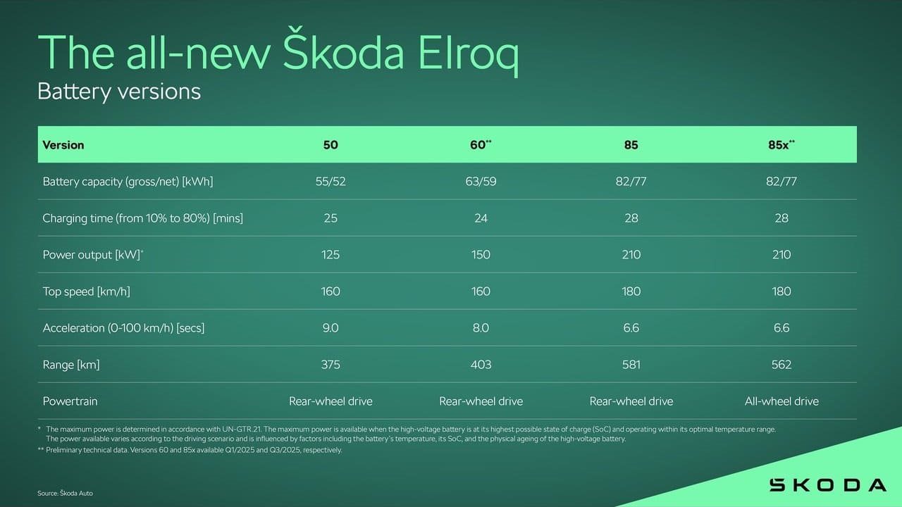 SKODA ELROQ, foto 232