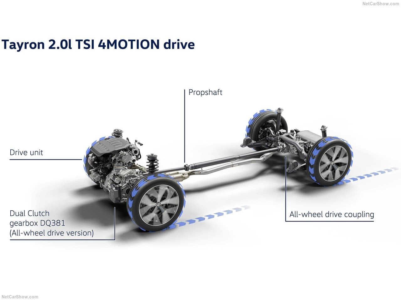 2025 - VOLKSWAGEN TAYRON, foto 217