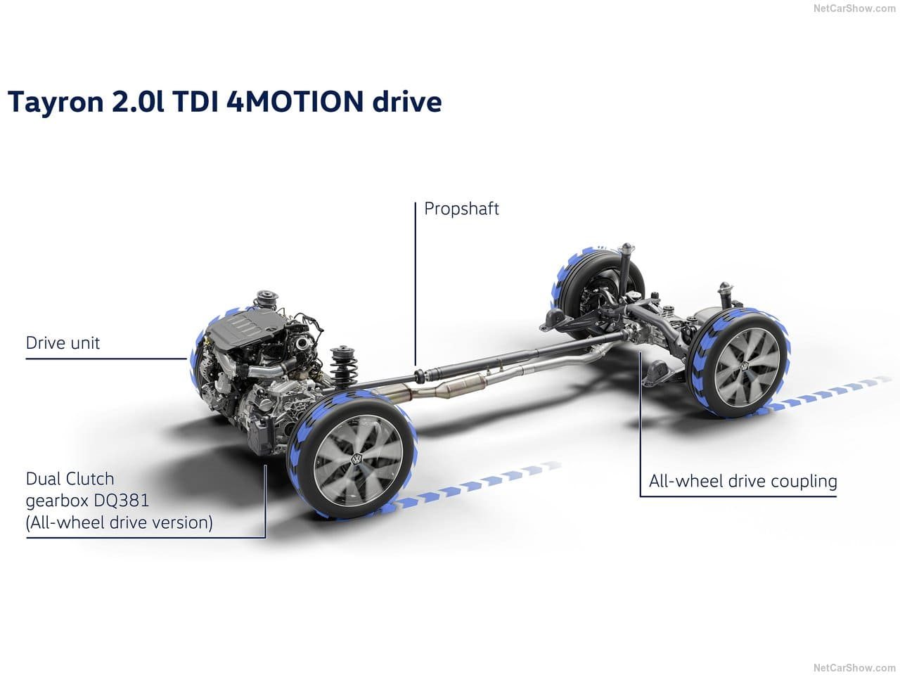 2025 - VOLKSWAGEN TAYRON, foto 218