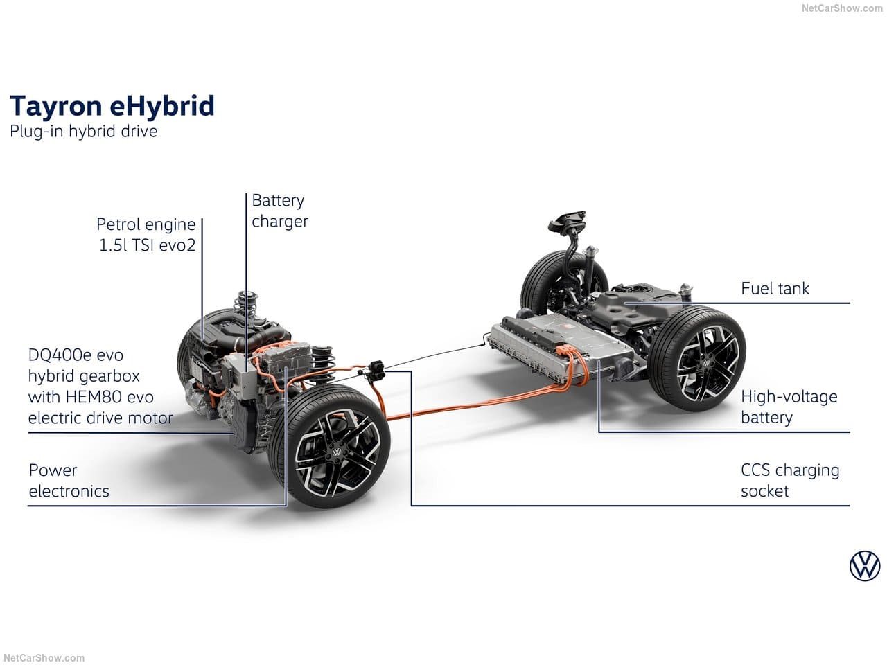 2025 - VOLKSWAGEN TAYRON, foto 219