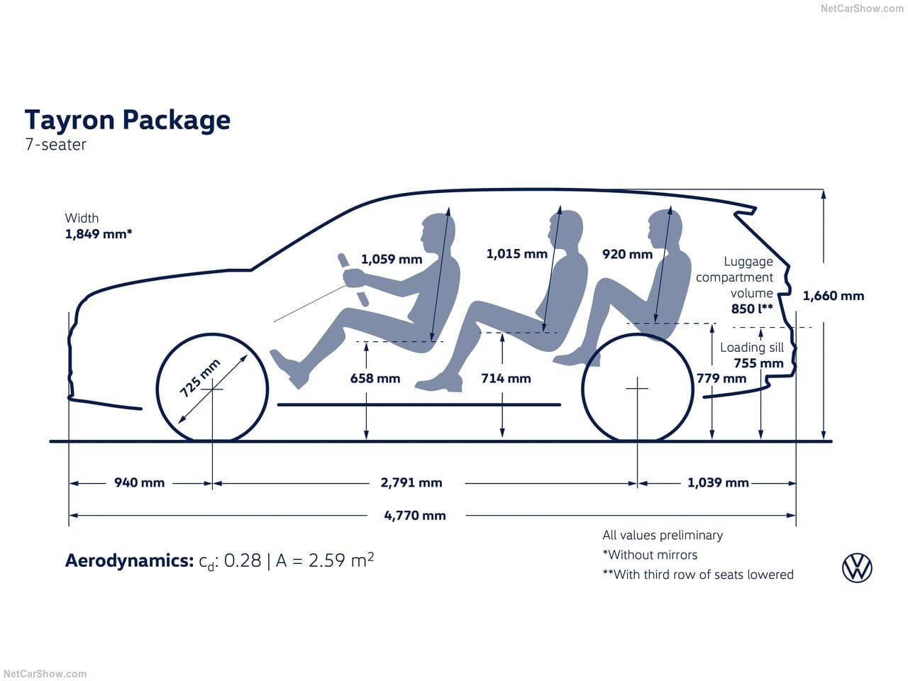 2025 - VOLKSWAGEN TAYRON, foto 243