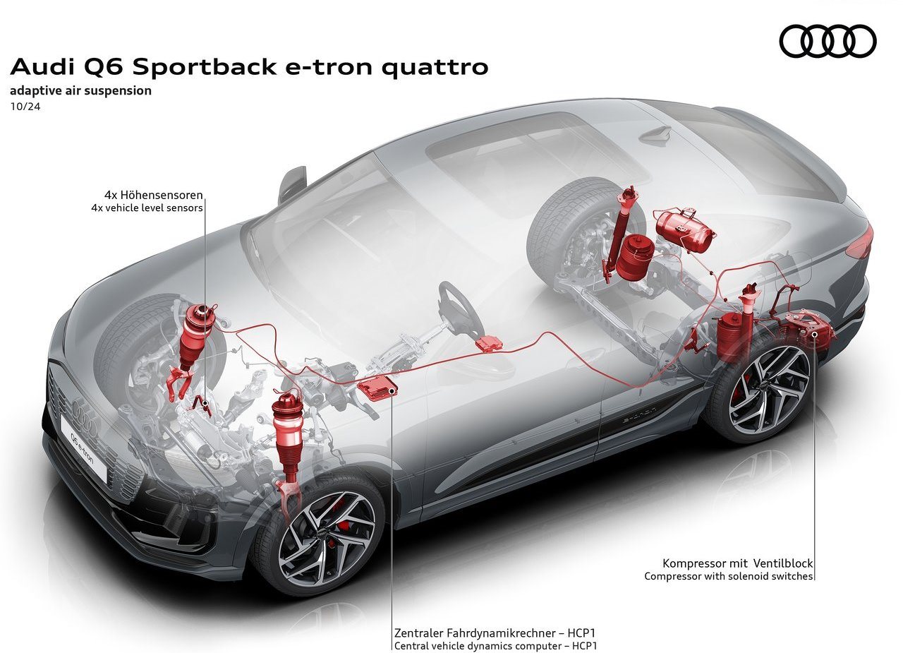 2025 - AUDI Q6 SPORTBACK E-TRON, foto 26