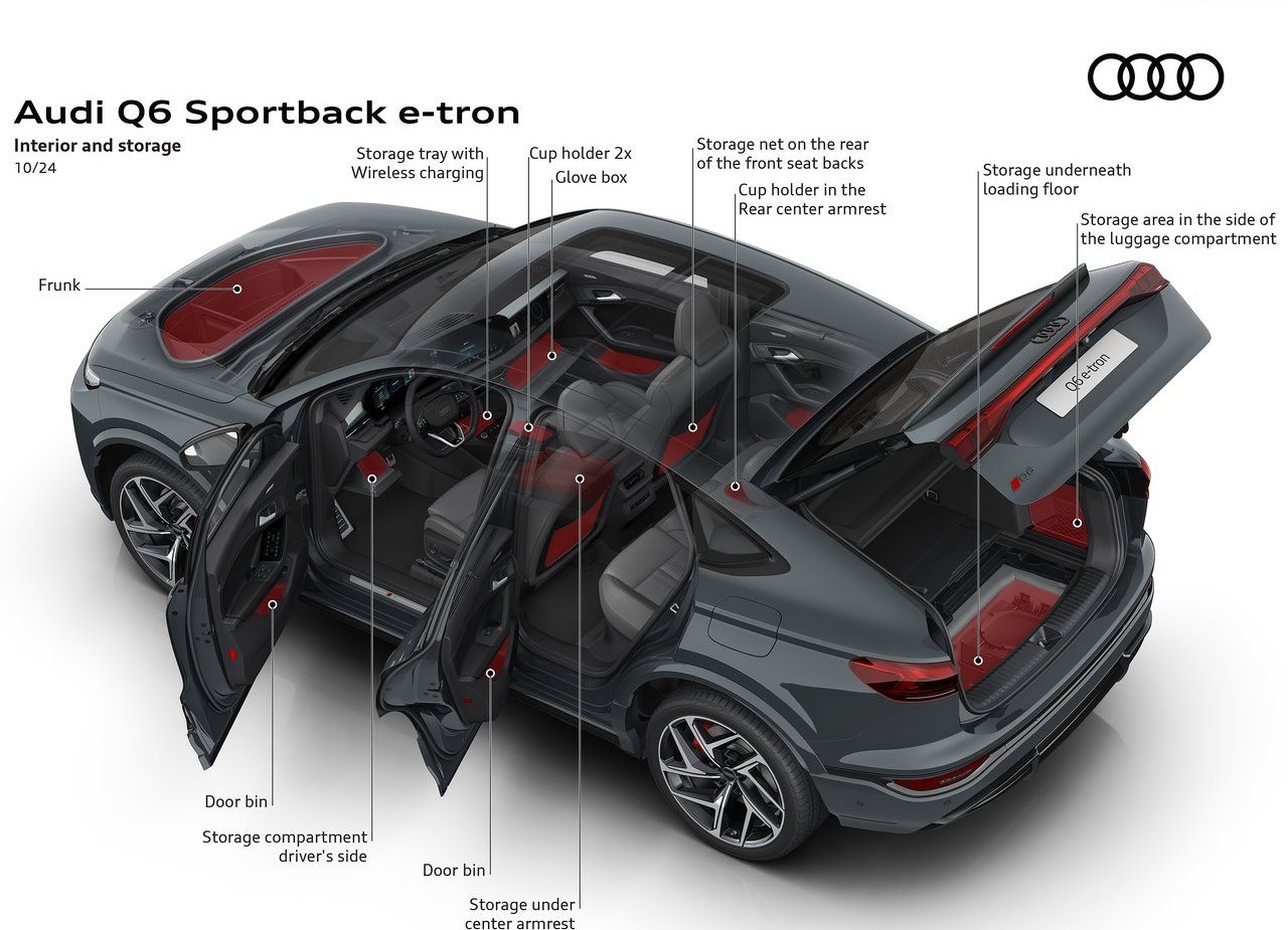 2025 - AUDI Q6 SPORTBACK E-TRON, foto 28