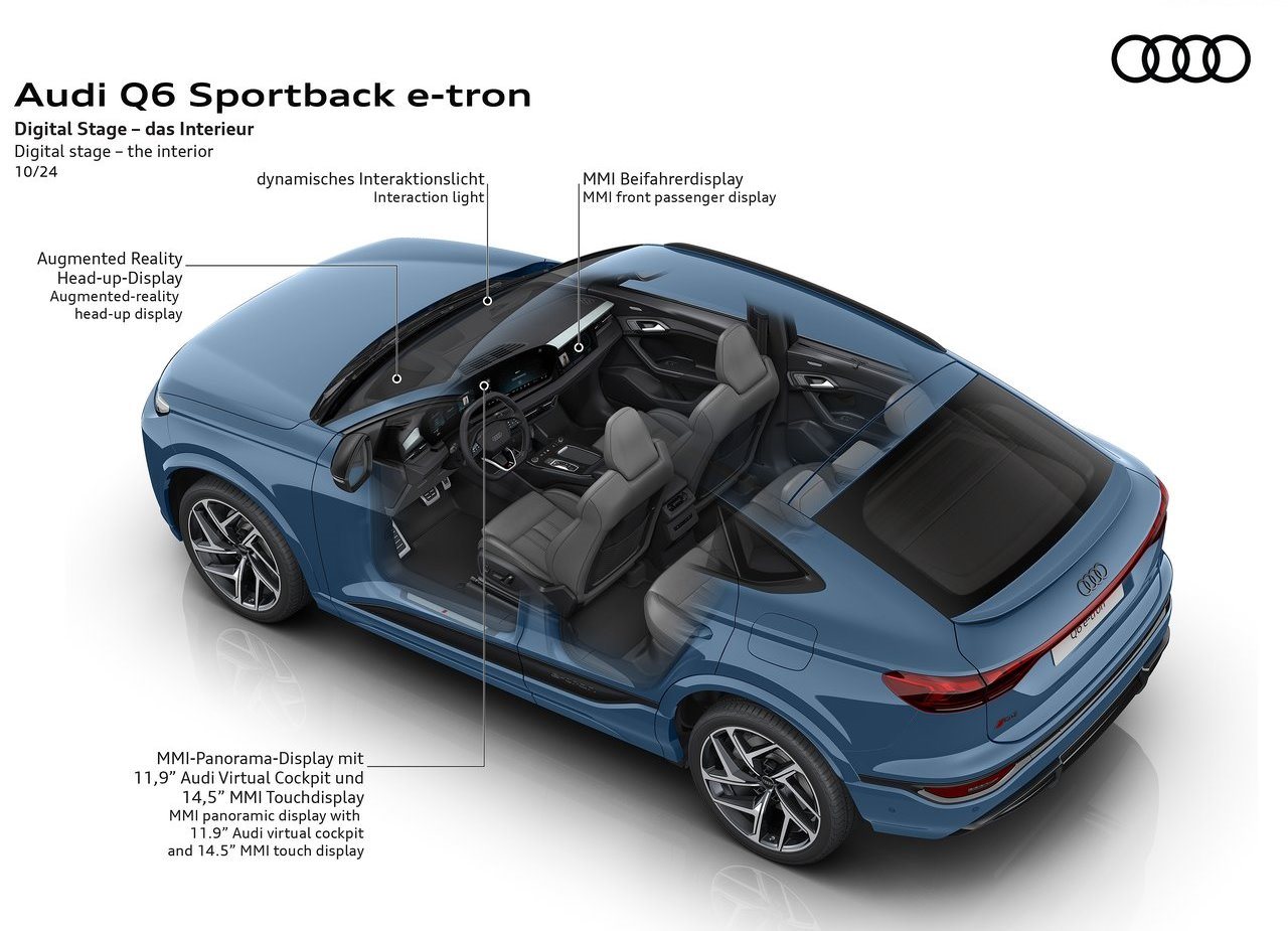 2025 - AUDI Q6 SPORTBACK E-TRON, foto 29