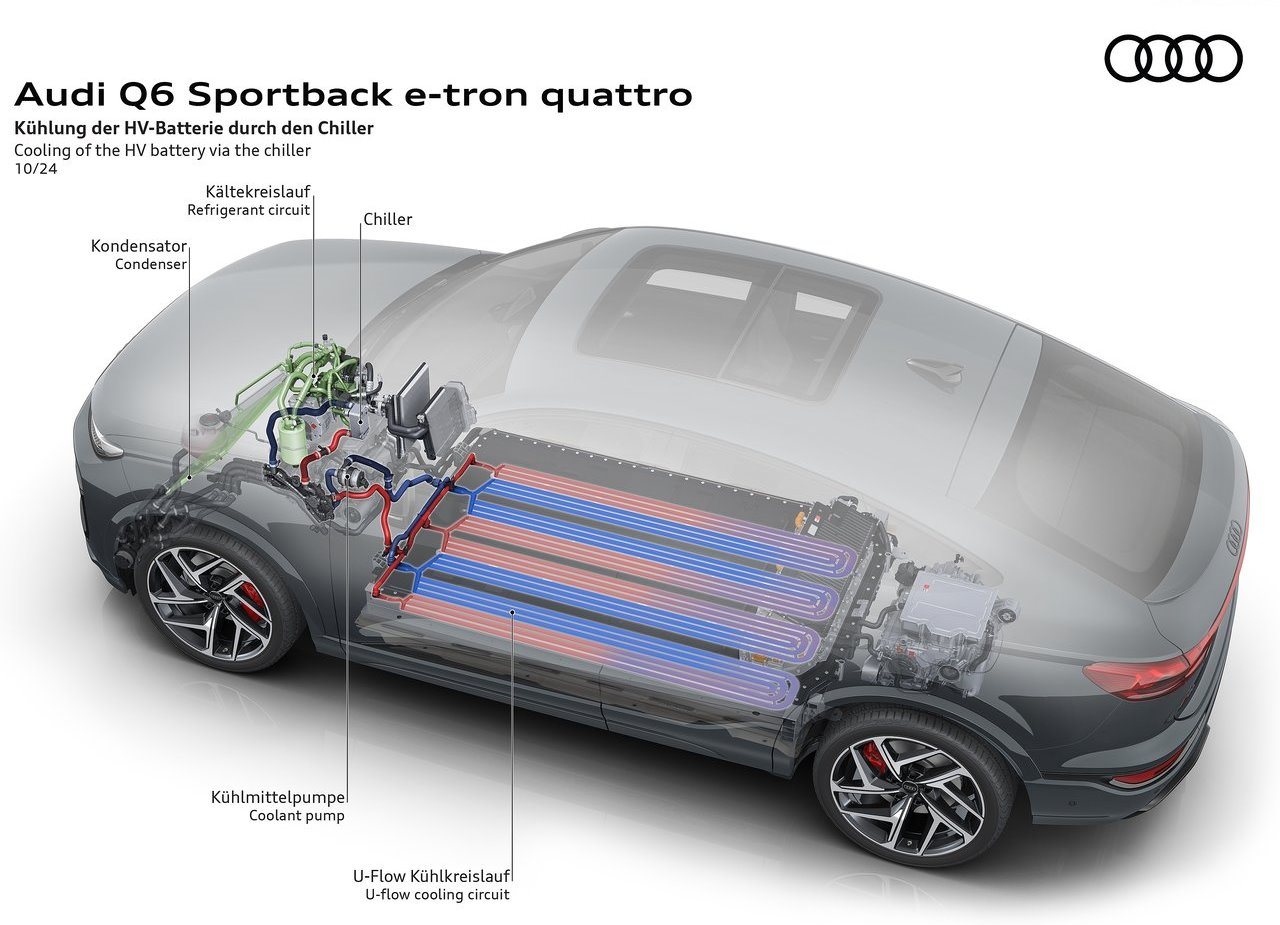 2025 - AUDI Q6 SPORTBACK E-TRON, foto 30