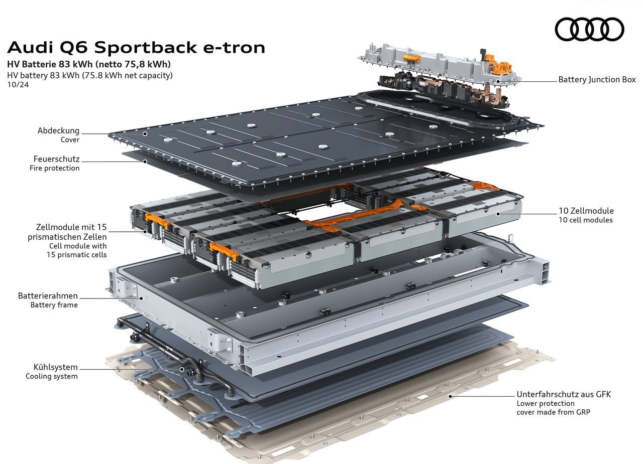 2025 - AUDI Q6 SPORTBACK E-TRON, foto 31