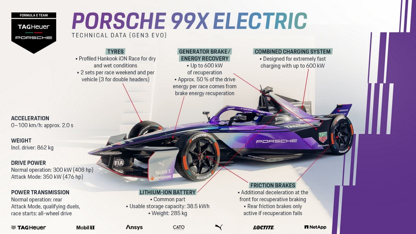 2025 - PORSCHE 99X ELECTRIC, foto 9