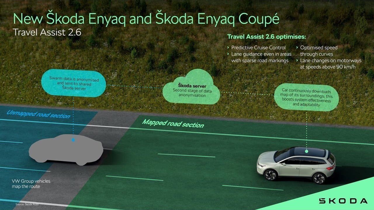 SKODA ENYAQ, foto 79