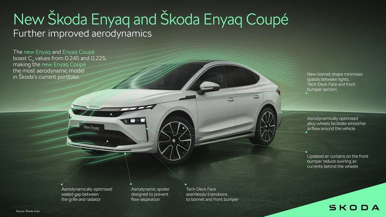 SKODA ENYAQ COUPE, foto 60