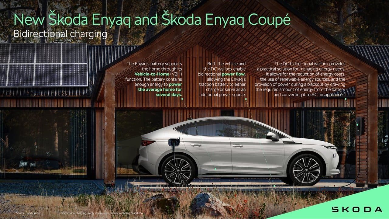 SKODA ENYAQ COUPE, foto 61