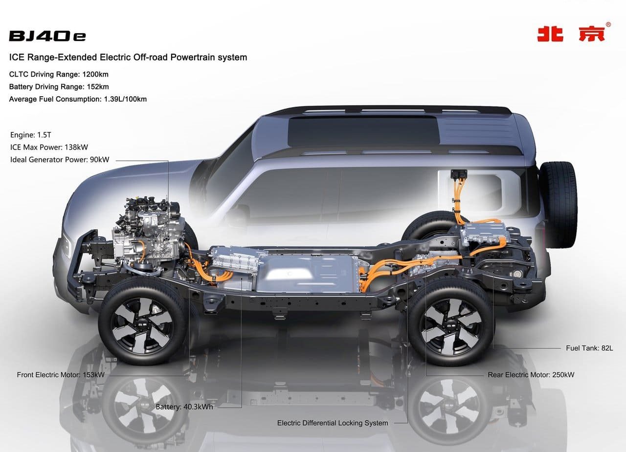 BAIC BEIJING BJ40e, foto 24