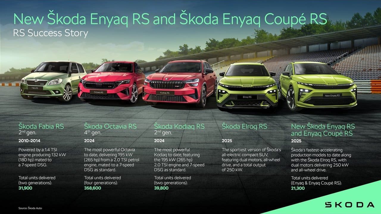 SKODA ENYAQ RS, foto 13