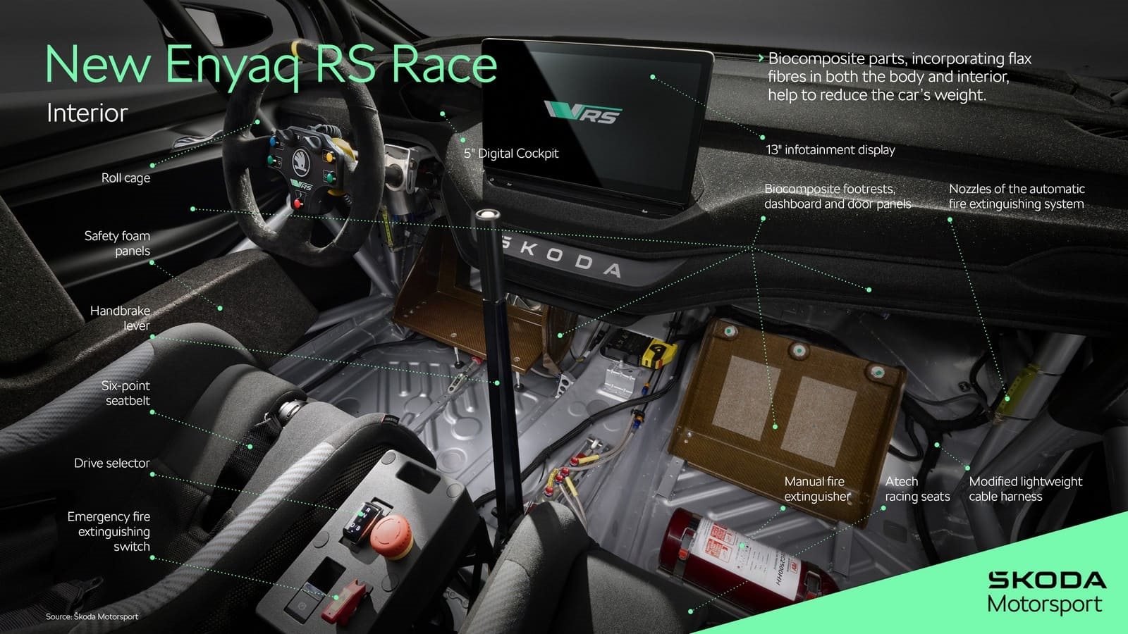 SKODA ENYAQ RS RACE, foto 20