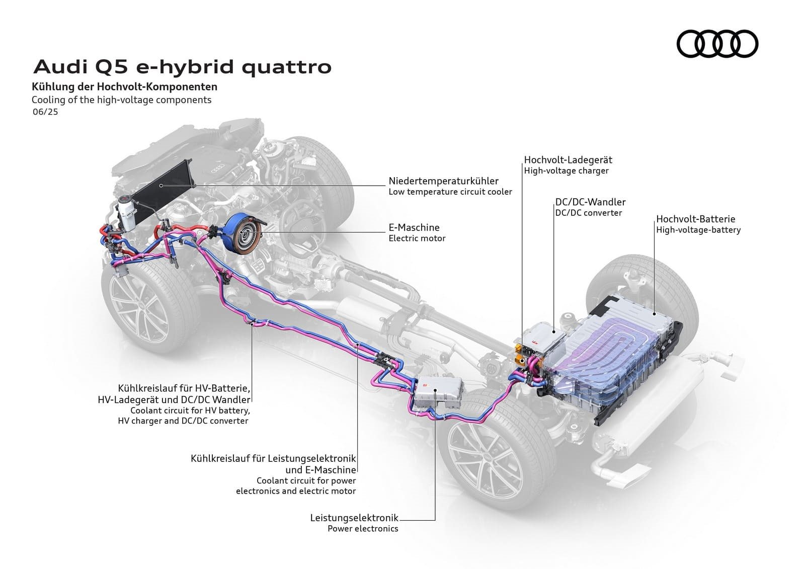 2026 - AUDI Q5 E-HYBRID QUATTRO, foto 20