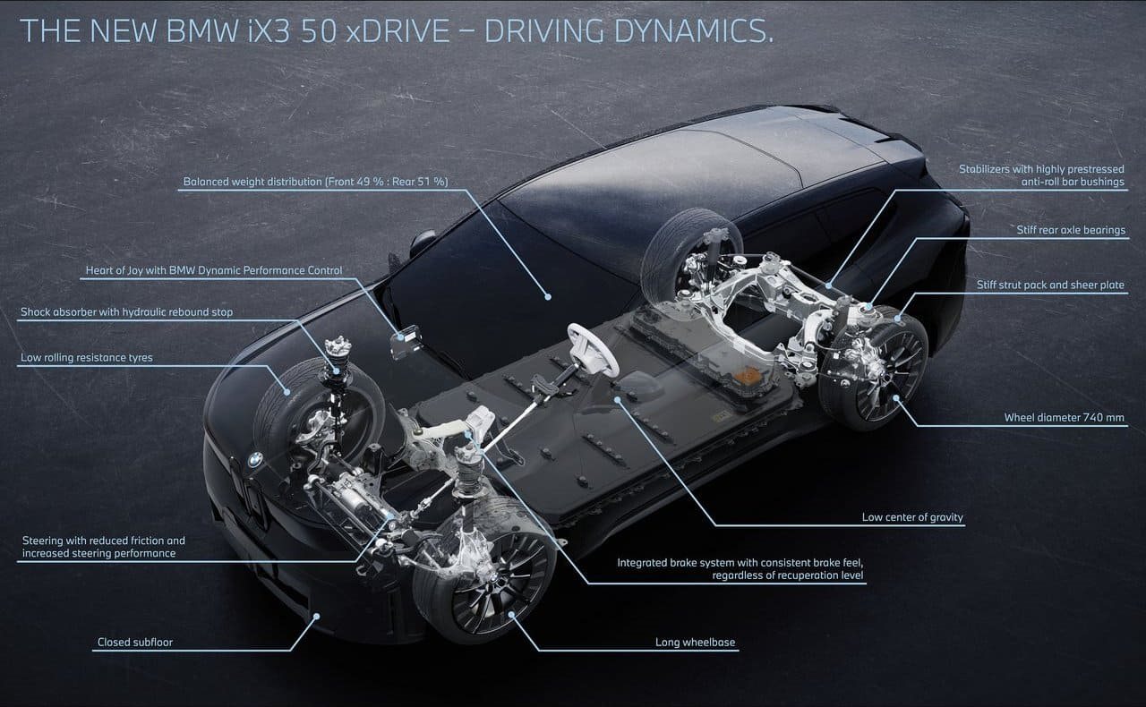 2026 - BMW iX3, foto 236