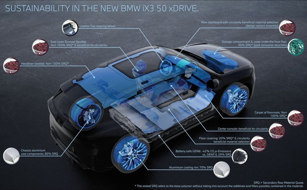 2026 - BMW iX3, foto 237