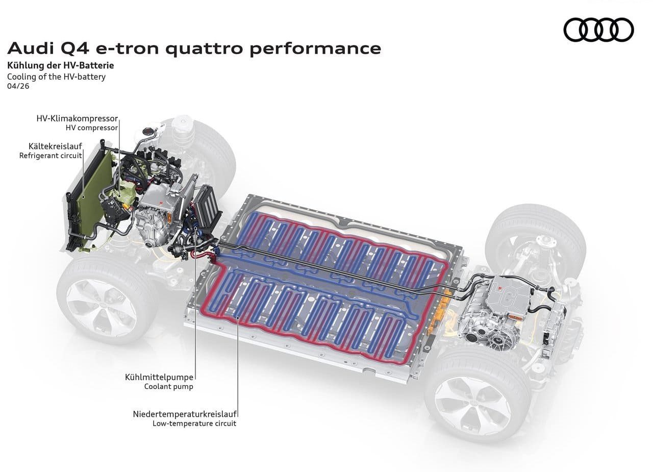 2027 - AUDI Q4 E-TRON, foto 33