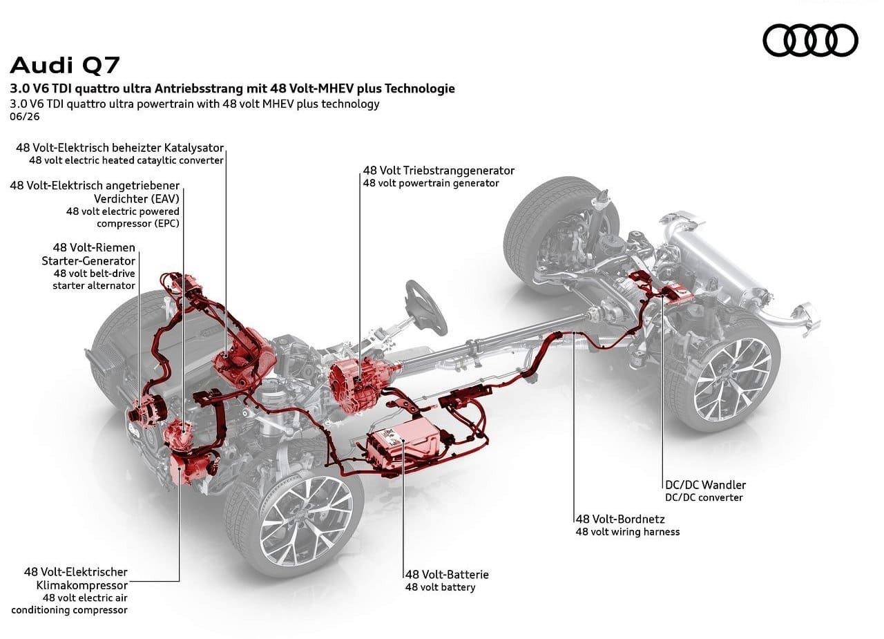 AUDI Q7, foto 59