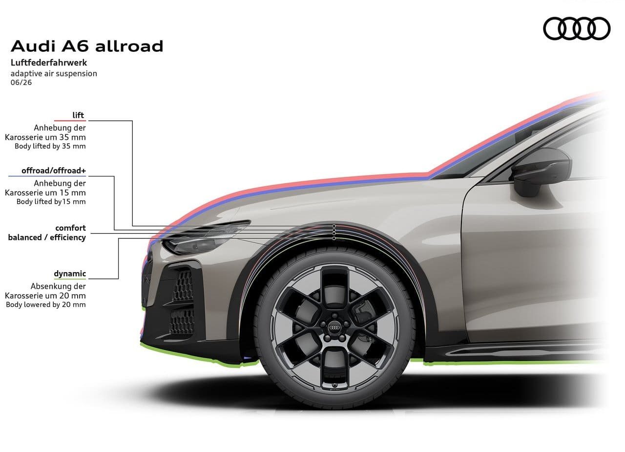 2027 - AUDI A6 ALLROAD QUATTRO, foto 42