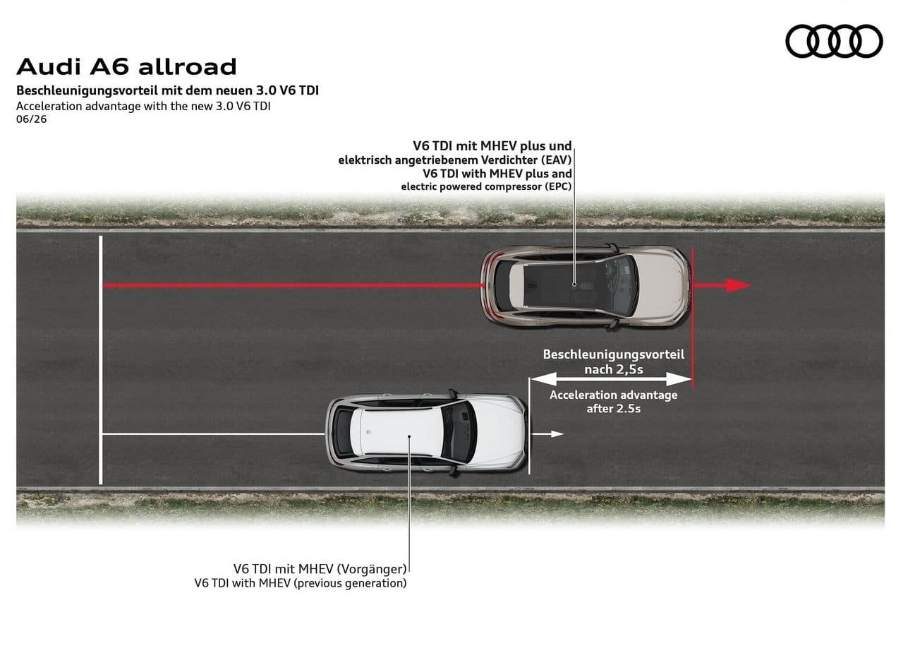2027 - AUDI A6 ALLROAD QUATTRO, foto 49