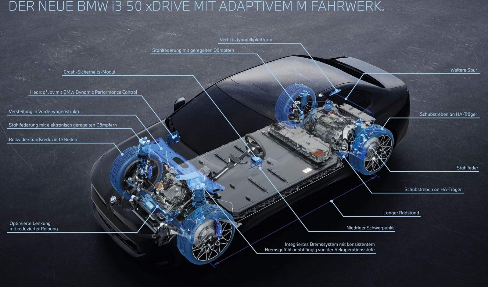 2027 - BMW i3 50 xDRIVE ALPINE WHITE, foto 25