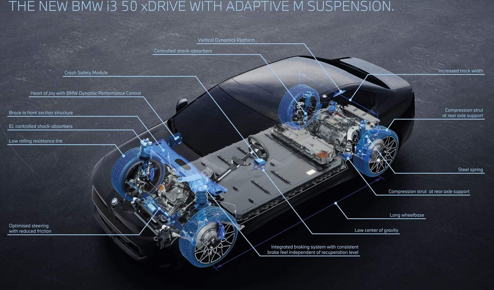 2027 - BMW i3 50 xDRIVE ALPINE WHITE, foto 26