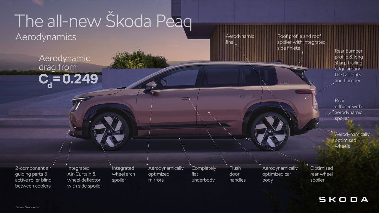 SKODA PEAQ, foto 46