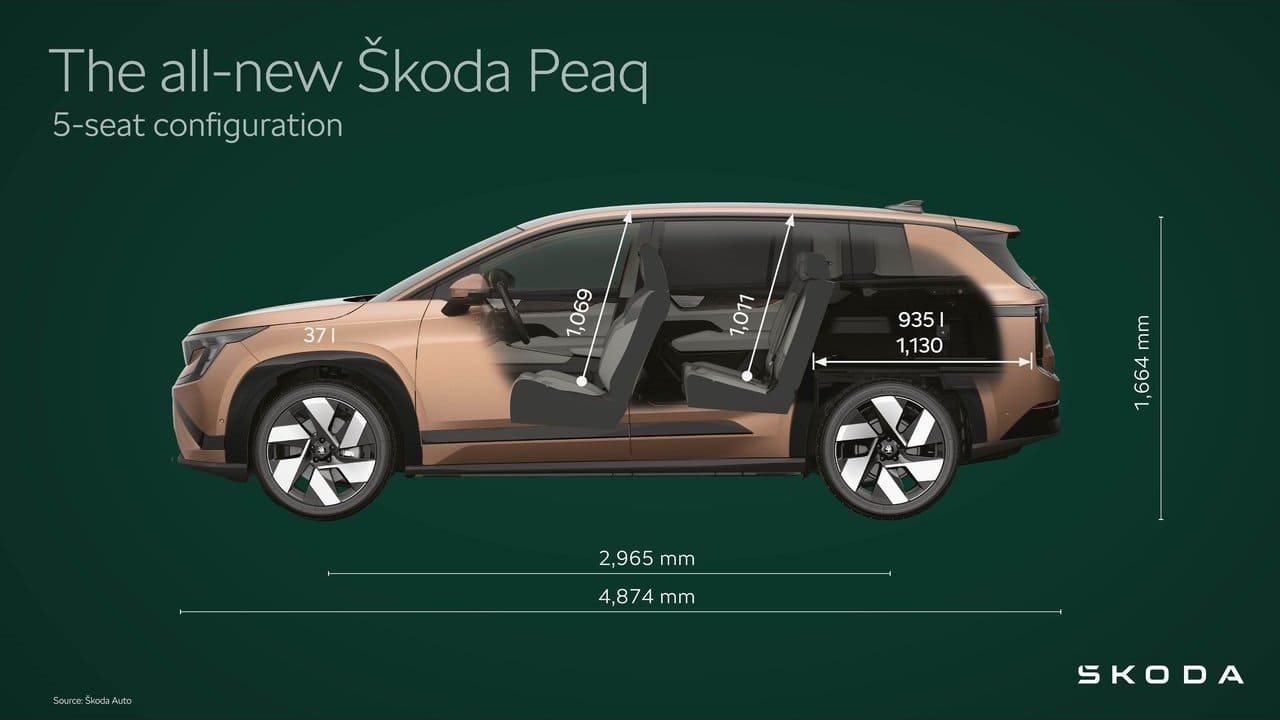 SKODA PEAQ, foto 47