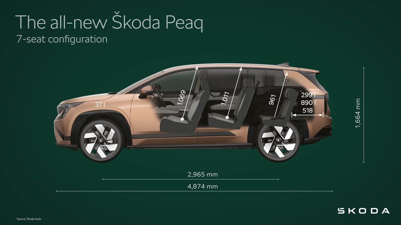 SKODA PEAQ, foto 48