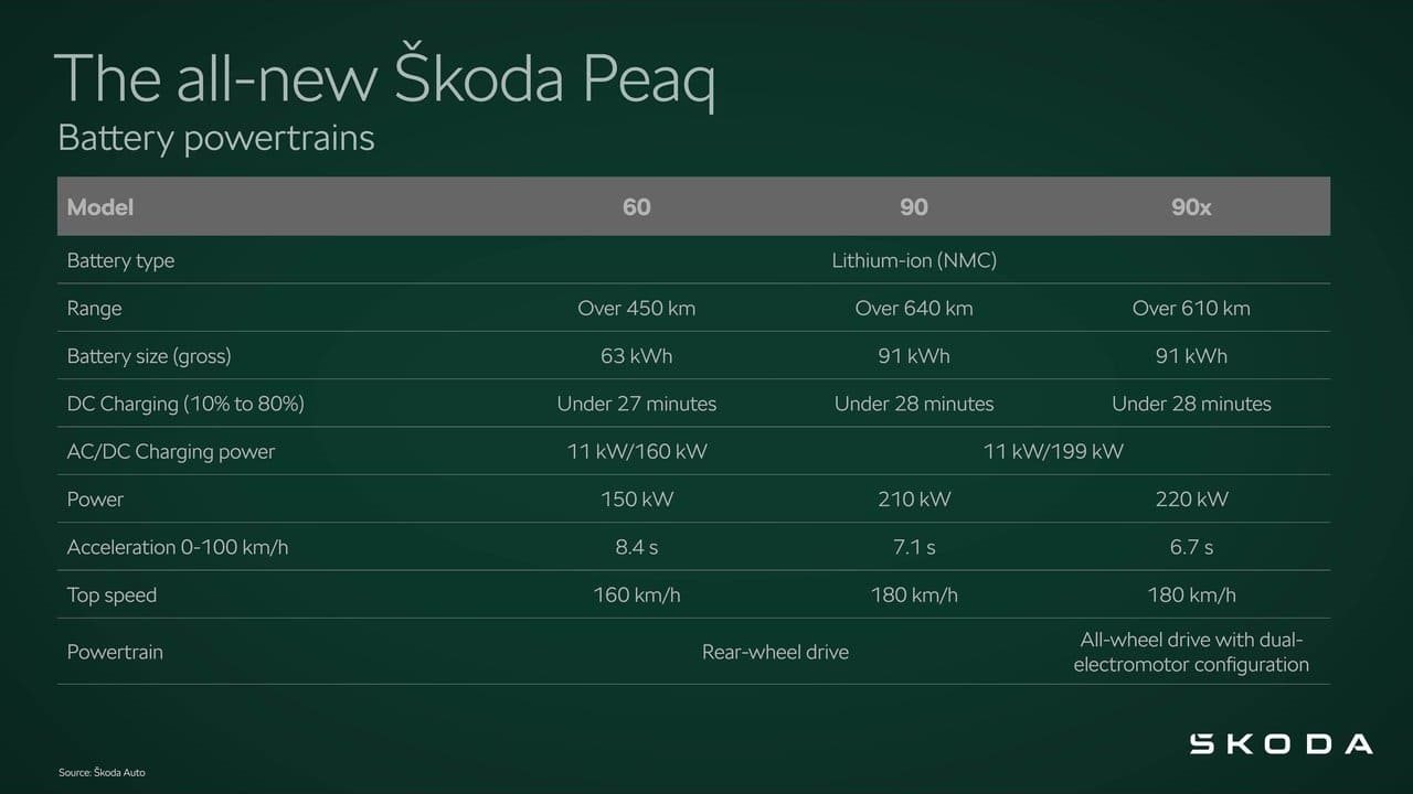 SKODA PEAQ, foto 50